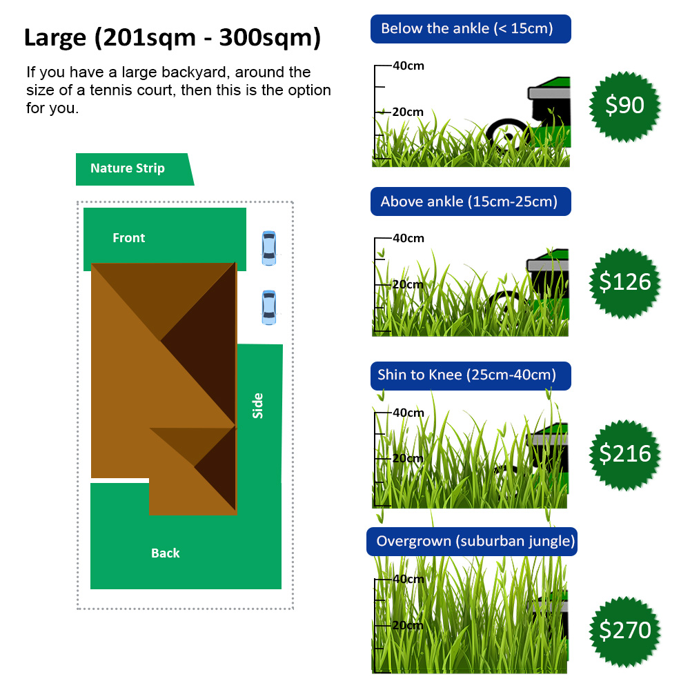 Large Mowing Price Chart