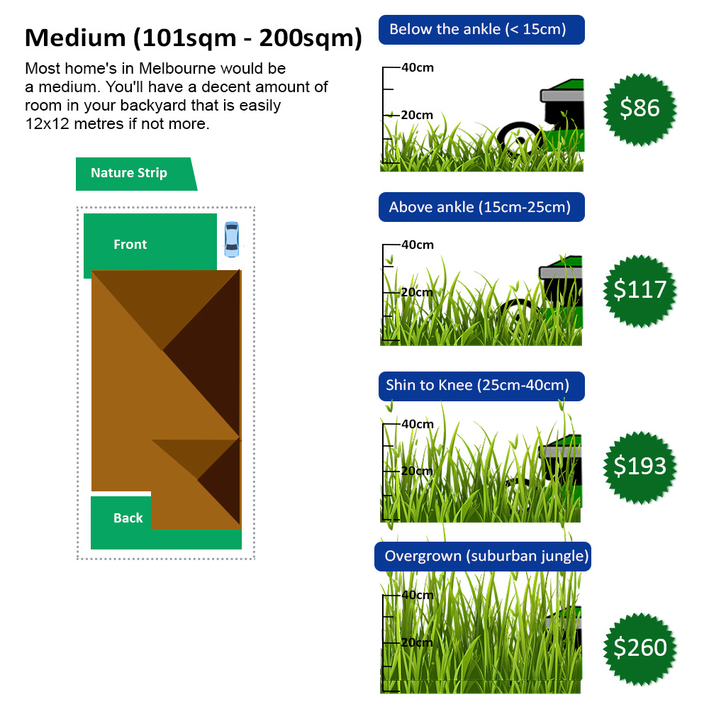 Medium Mowing Price Chart