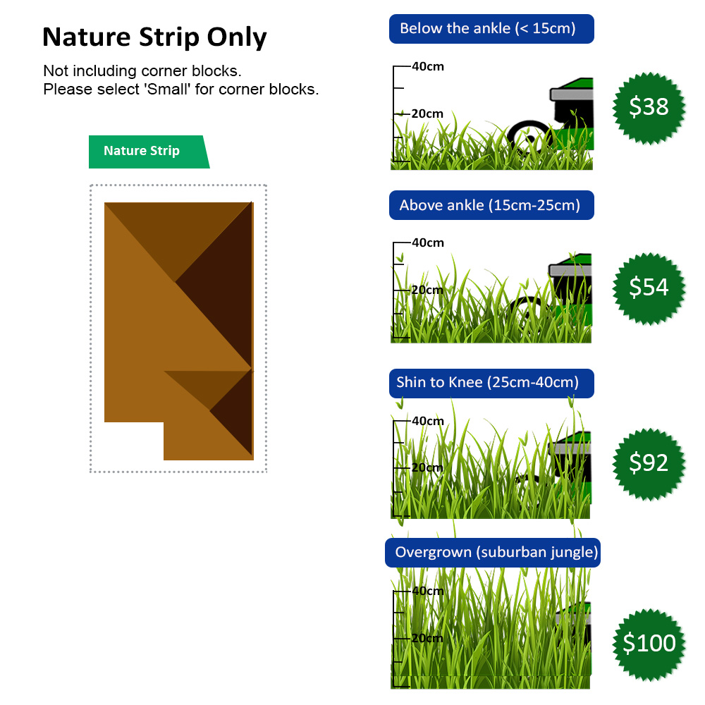 Nature Strip Mowing Price Chart