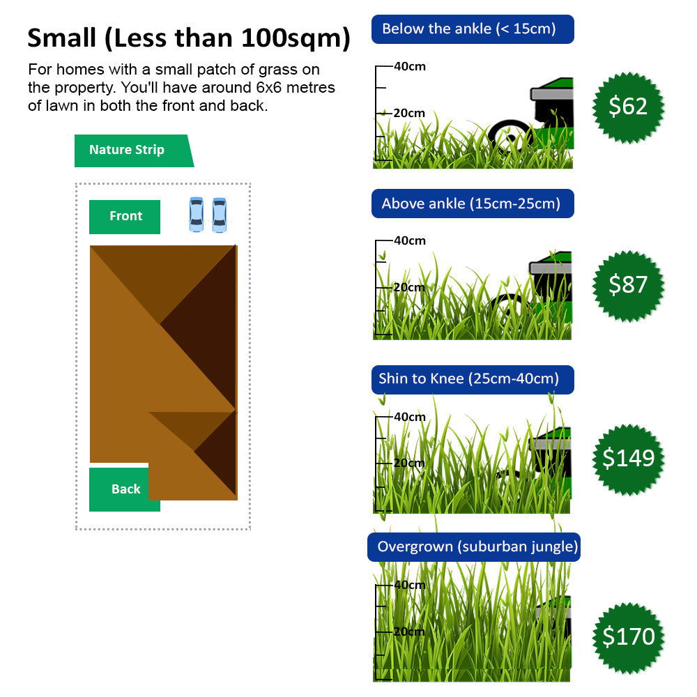 Small Mowing Price Chart